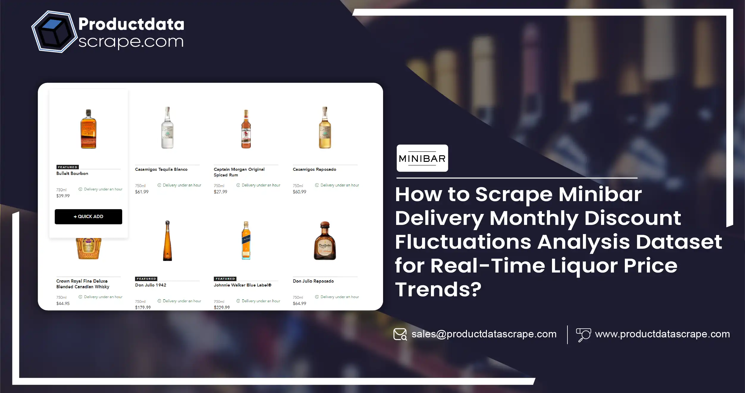How to Scrape Minibar Delivery Monthly Discount Fluctuations Analysis Dataset-01